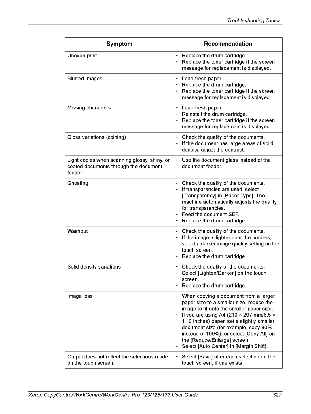 Xerox 604P18057 manual Symptom Recommendation 