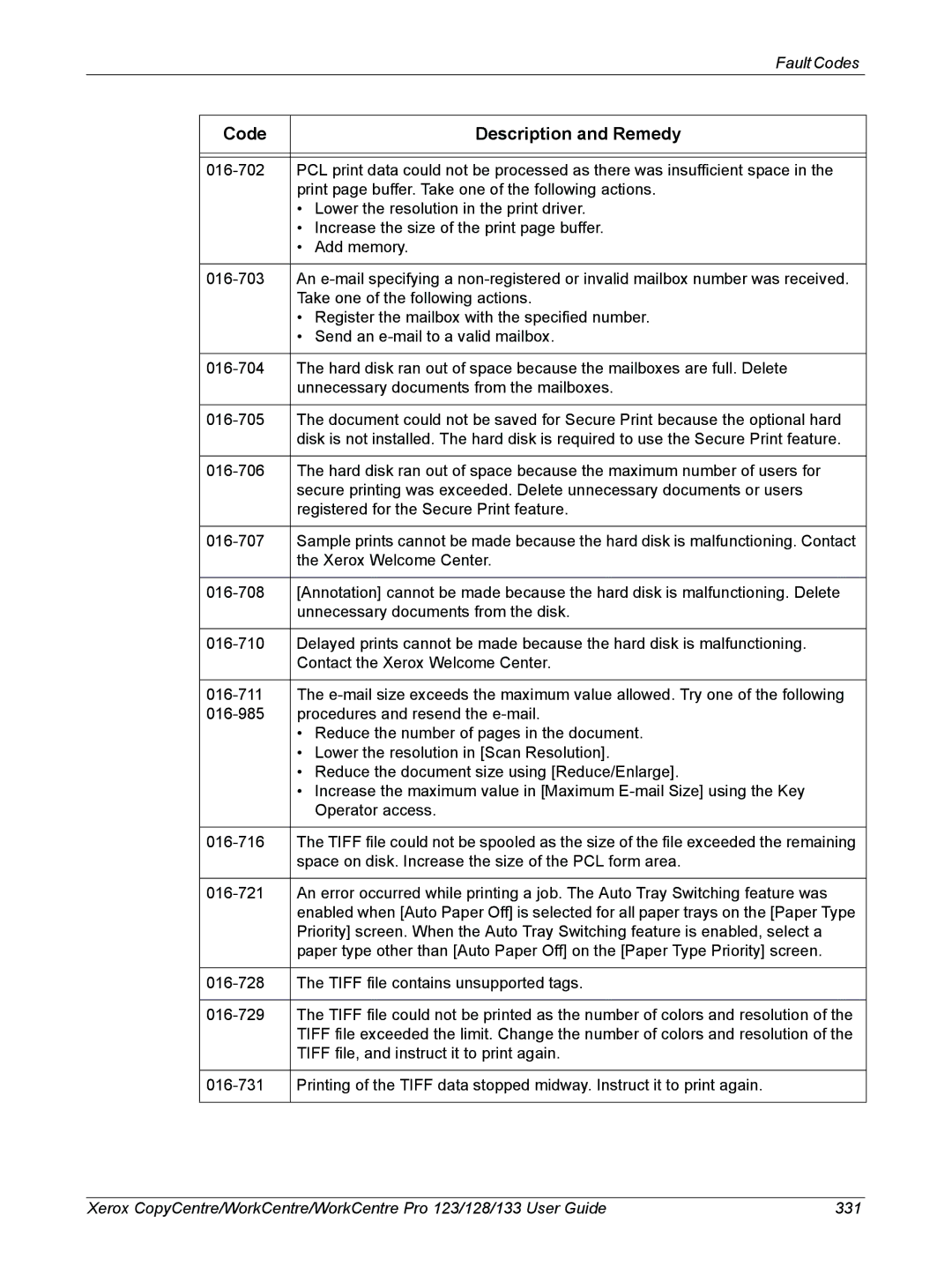 Xerox 604P18057 manual Code Description and Remedy 