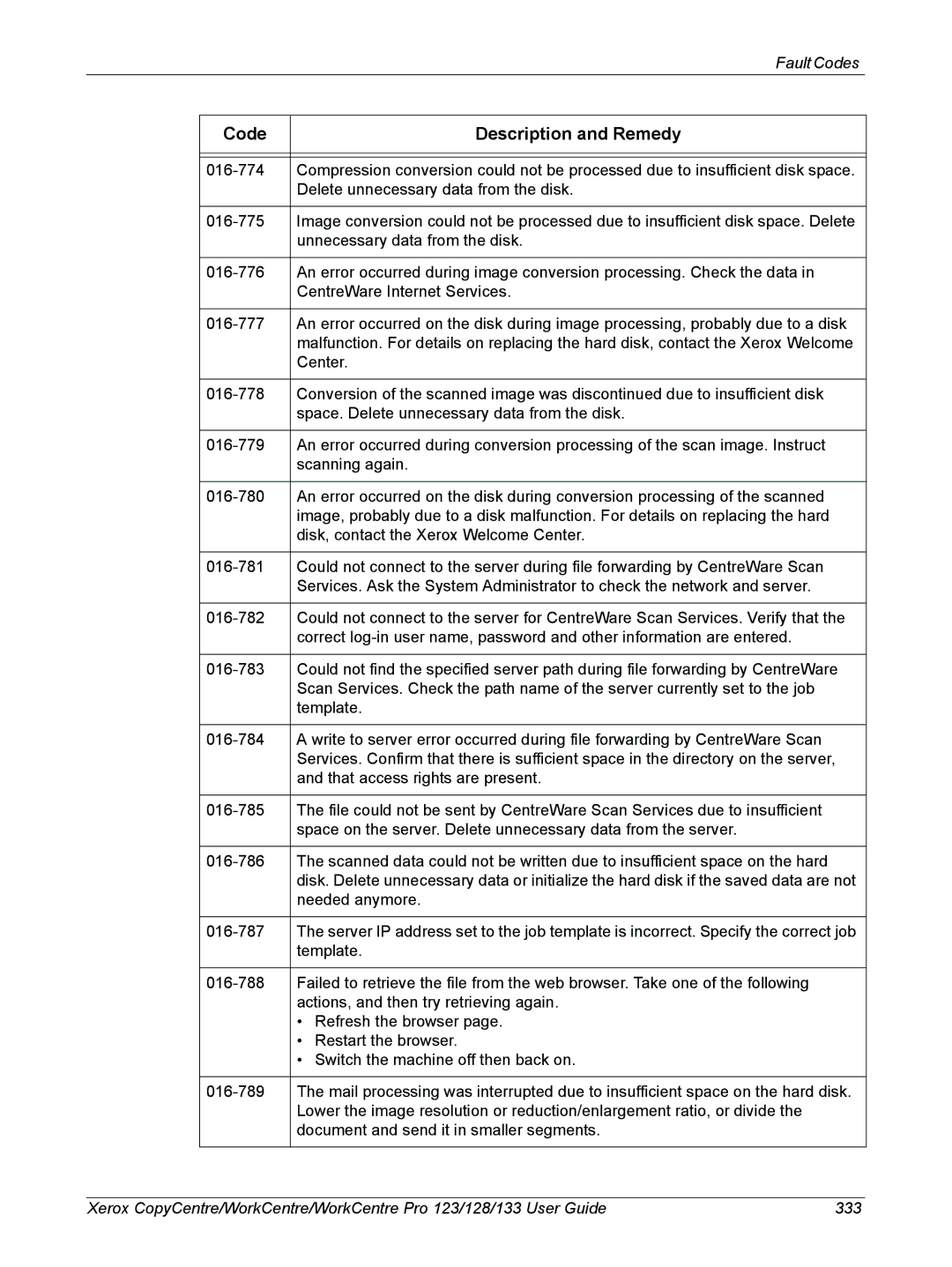 Xerox 604P18057 manual Code Description and Remedy 