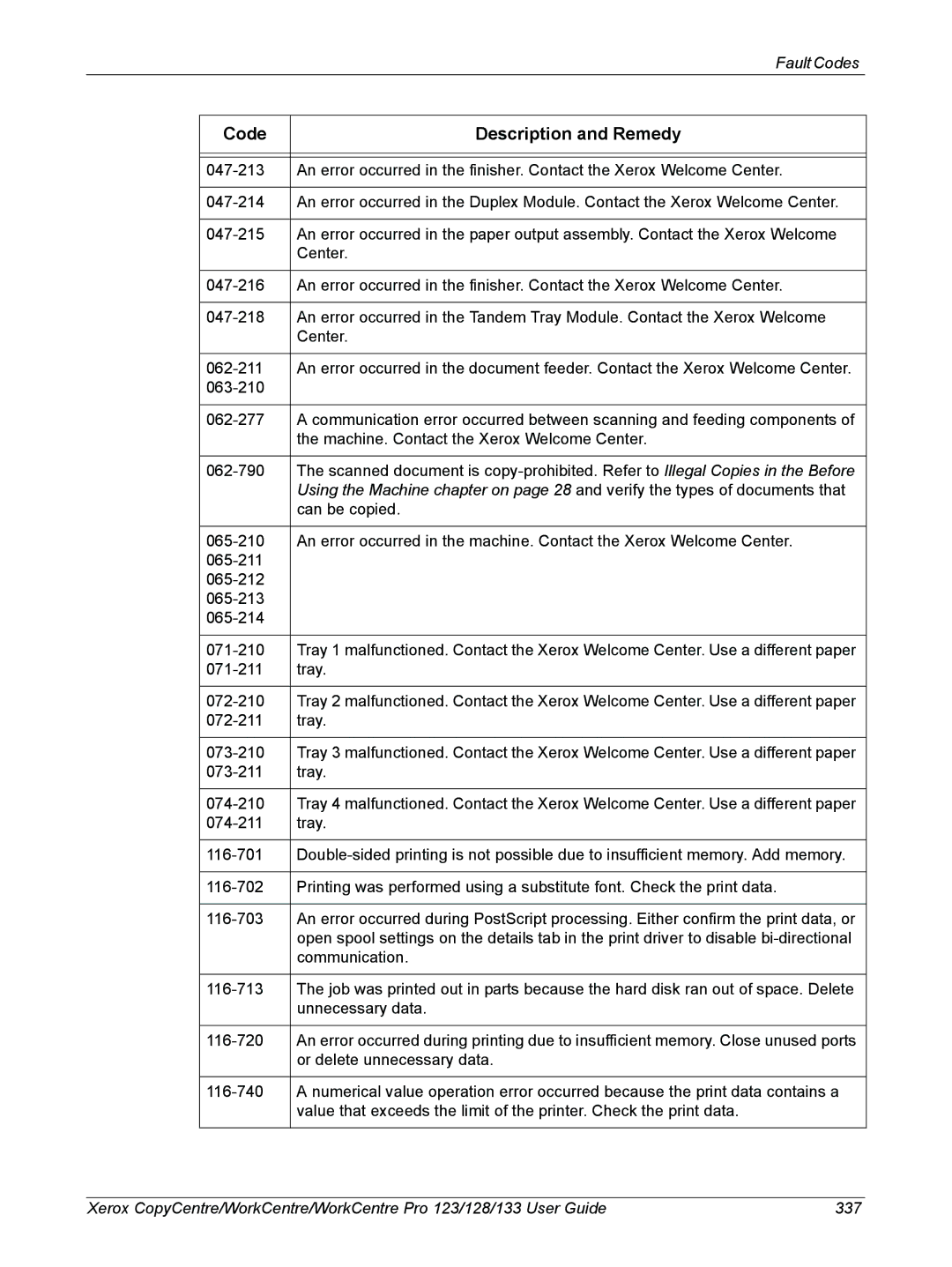 Xerox 604P18057 manual Code Description and Remedy 