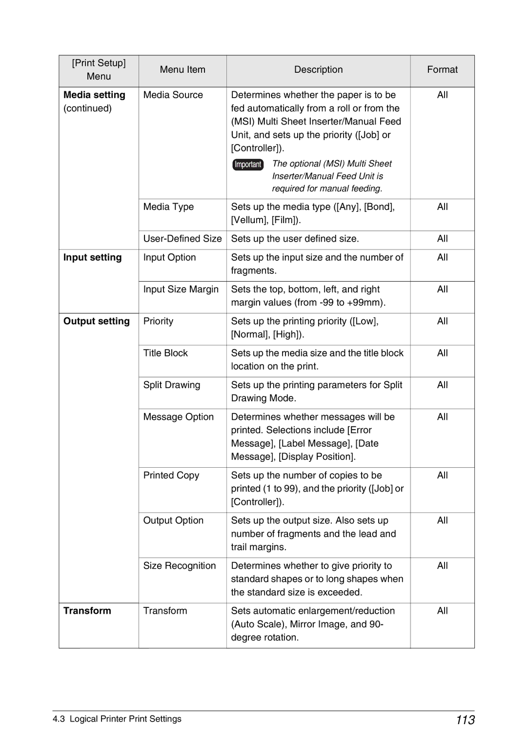 Xerox 6050A, 6030 manual 113, Print Setup Menu Item Description Format 