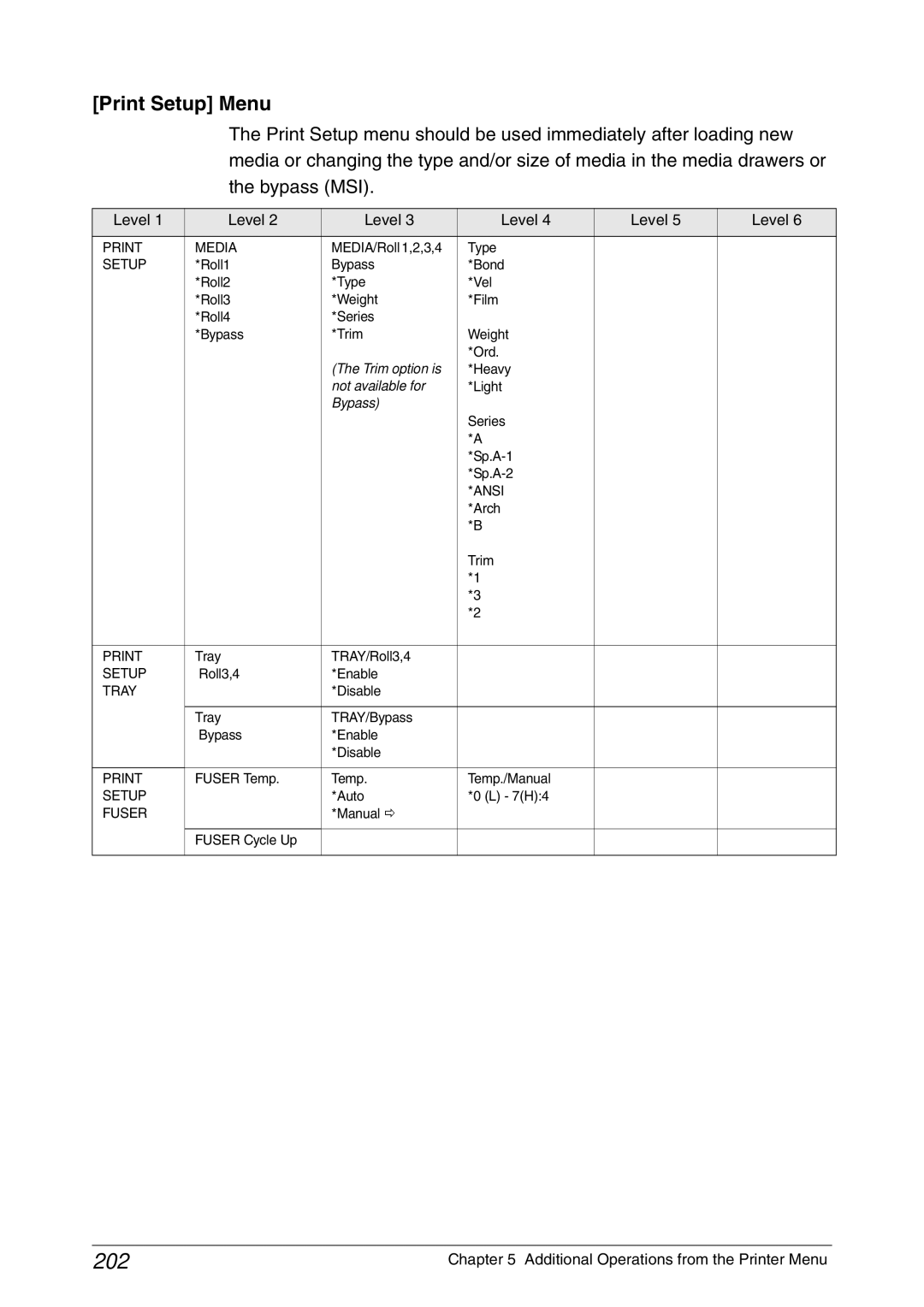 Xerox 6030, 6050A manual 202, Print Setup Menu 