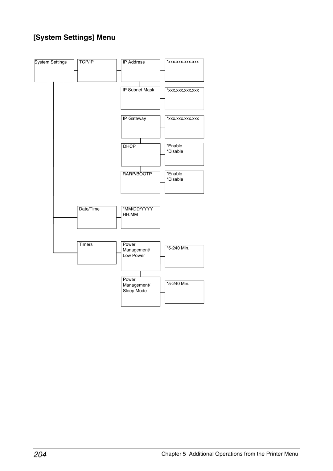 Xerox 6050A, 6030 manual 204, System Settings Menu 