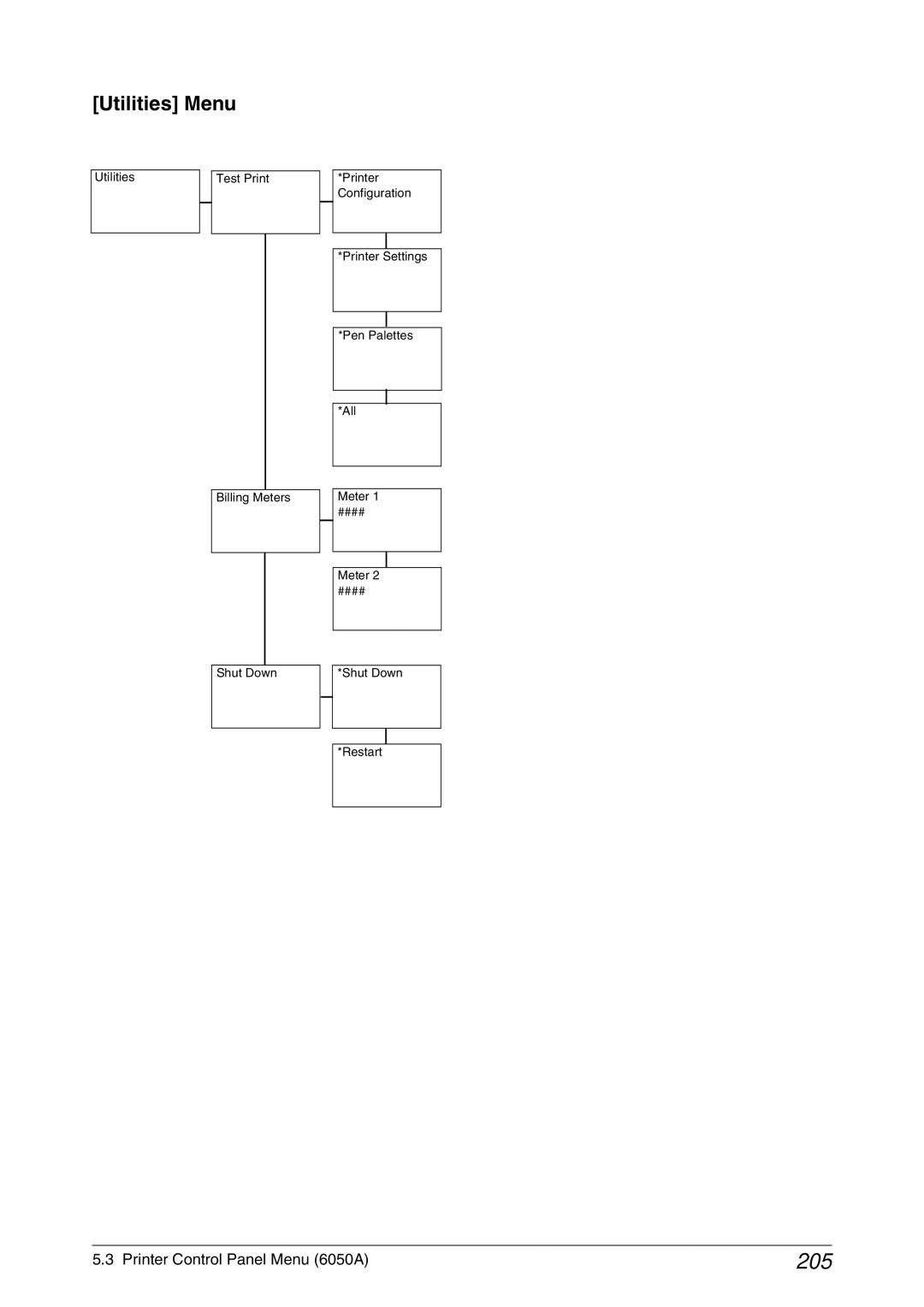 Xerox 6030, 6050A manual 205, Utilities Menu 