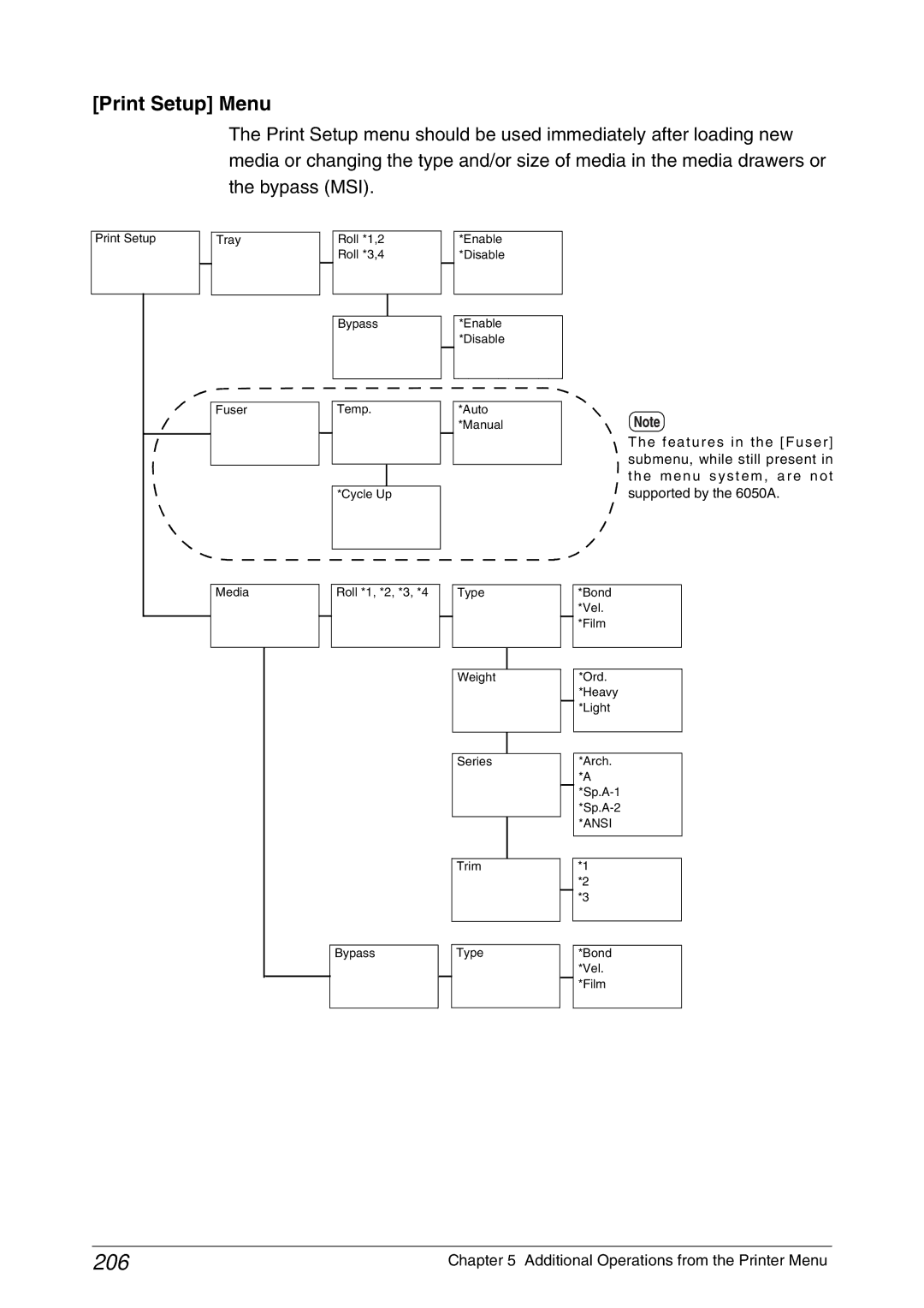 Xerox 6050A, 6030 manual 206, Print Setup Menu 