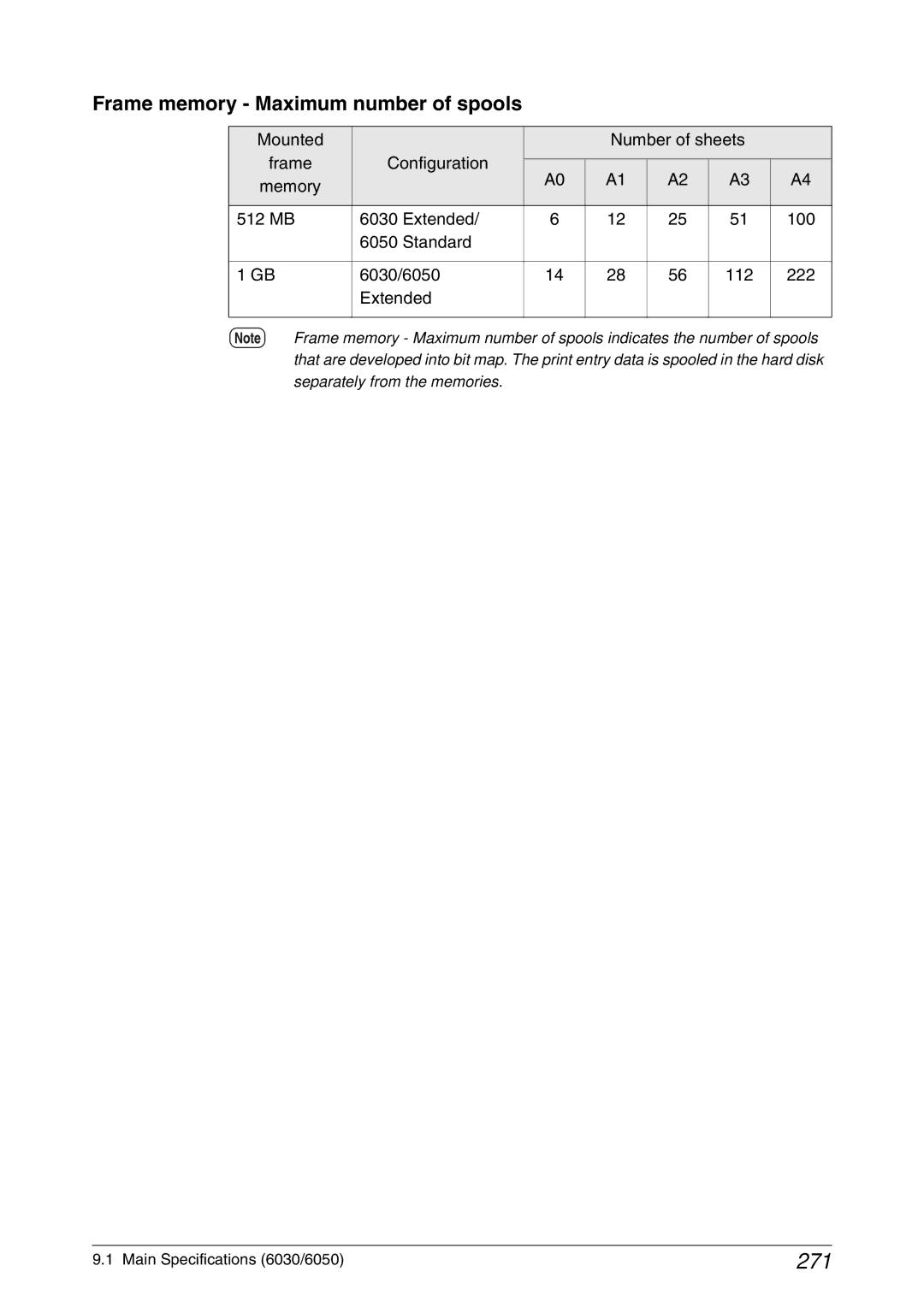 Xerox 6030, 6050A manual 271, Frame memory Maximum number of spools, Mounted Number of sheets, Configuration 