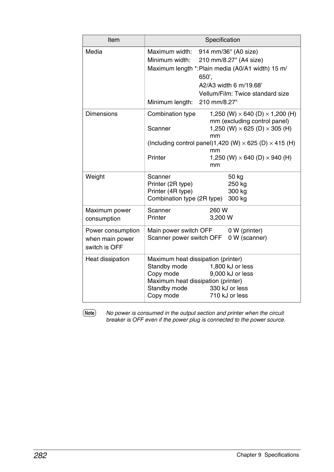 Xerox 6050A, 6030 manual 282 