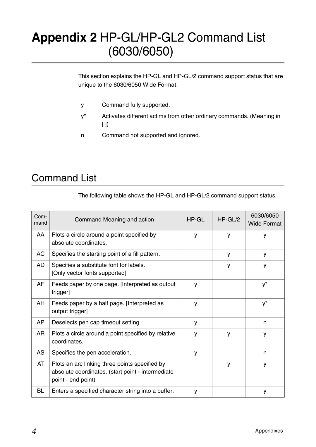 Xerox Appendix 2 HP-GL/HP-GL2 Command List 6030/6050, Command not supported and ignored, Command Meaning and action 