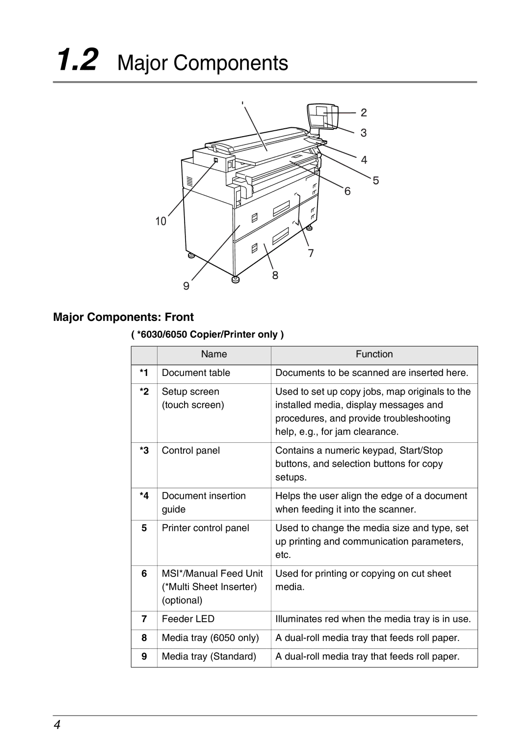 Xerox 6030, 6050A manual Major Components Front 