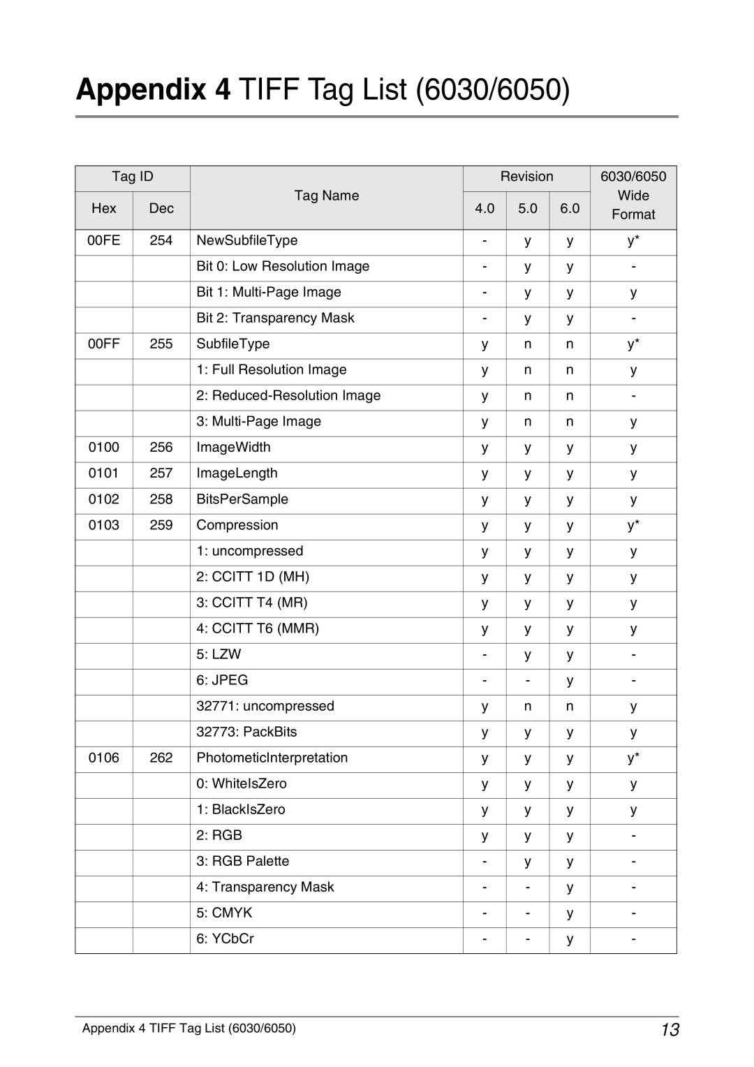 Xerox 6050A manual Appendix 4 Tiff Tag List 6030/6050, Ccitt T6 MMR, Cmyk 