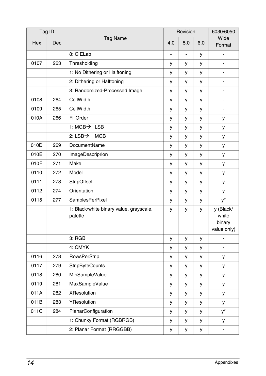 Xerox 6050A, 6030 manual Mgbæ LSB Lsbæ MGB 