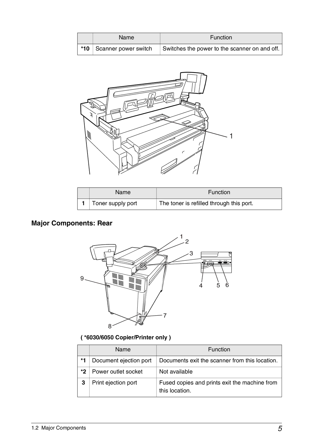 Xerox 6050A, 6030 manual Major Components Rear 