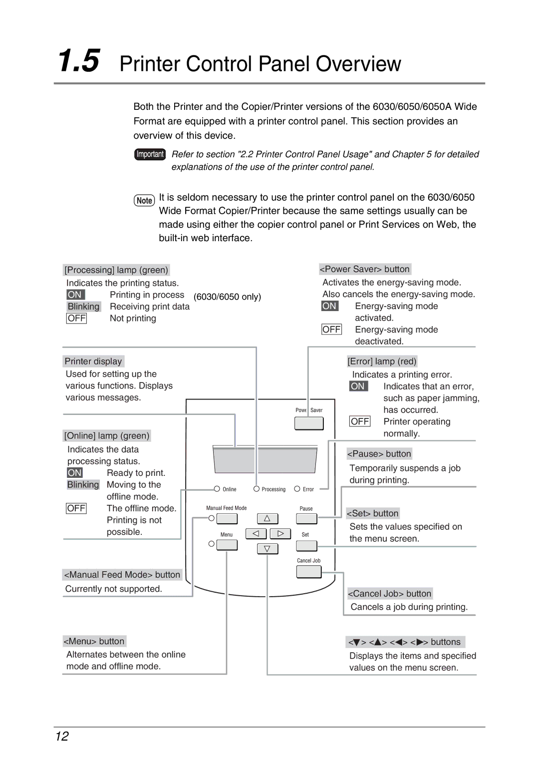 Xerox 6050A, 6030 manual Printer Control Panel Overview, Off 