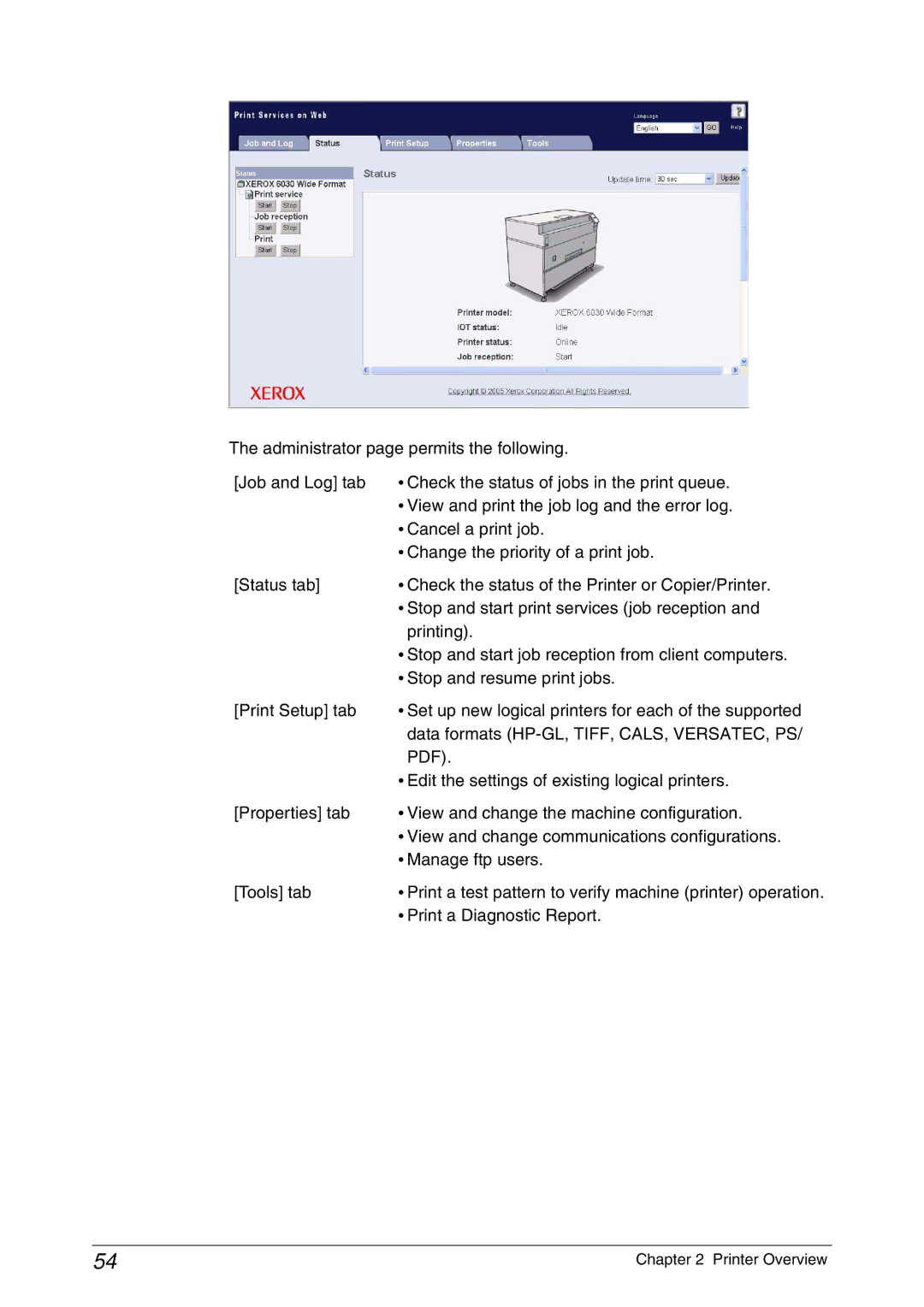 Xerox 6050A, 6030 manual Printer Overview 