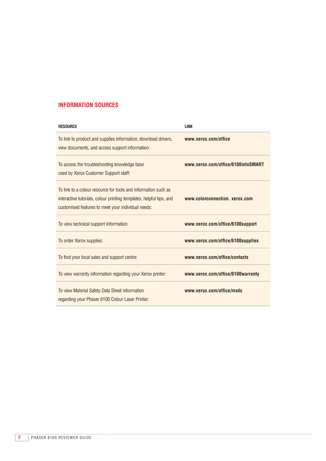 Xerox 6100 manual Information Sources 