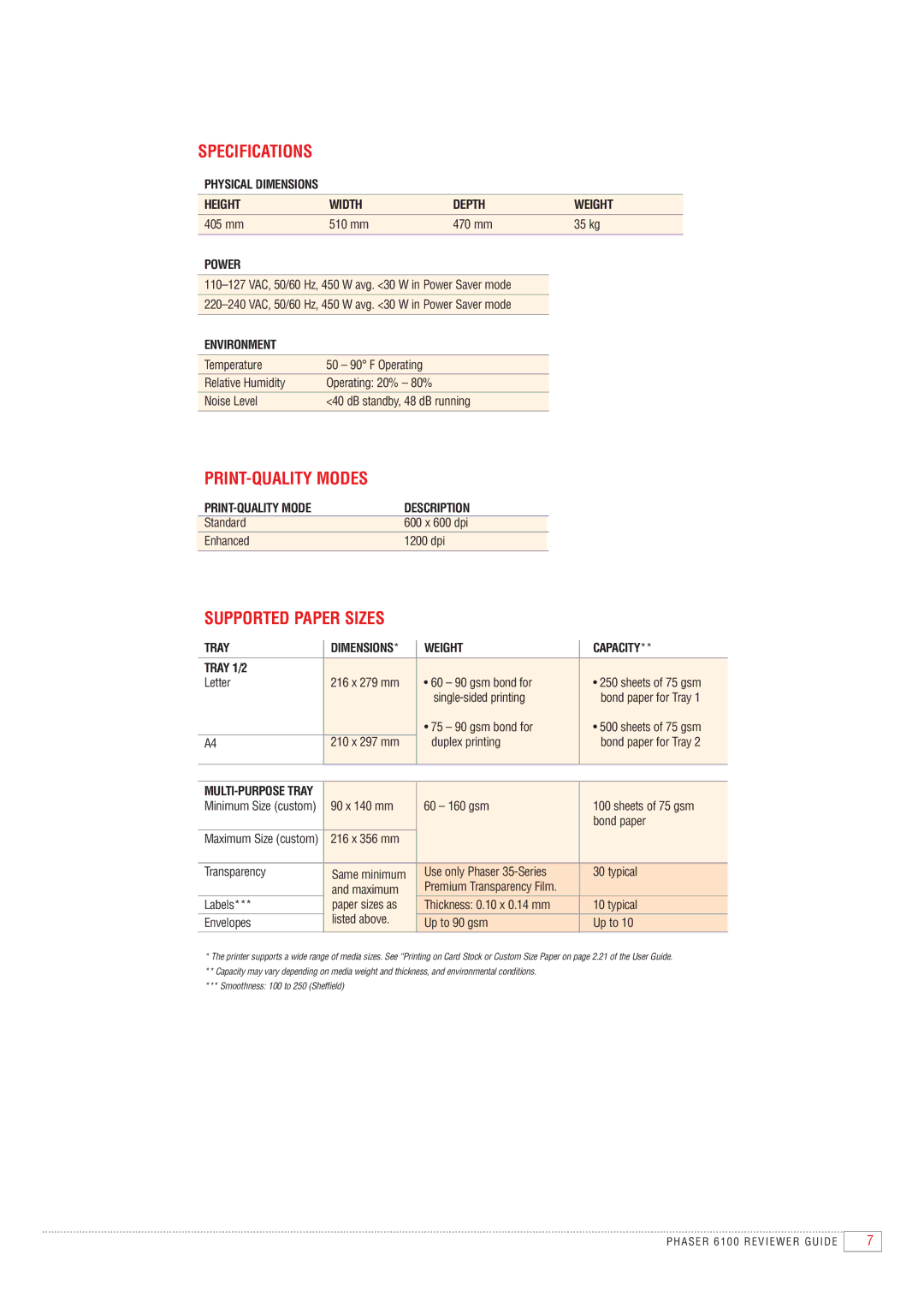 Xerox 6100 manual Specifications, PRINT-QUALITY Modes, Supported Paper Sizes 