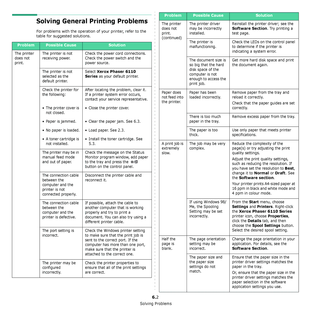 Xerox 6110 manual Problem Possible Cause Solution, Select Xerox Phaser, Software Section . Try printing a, Software section 