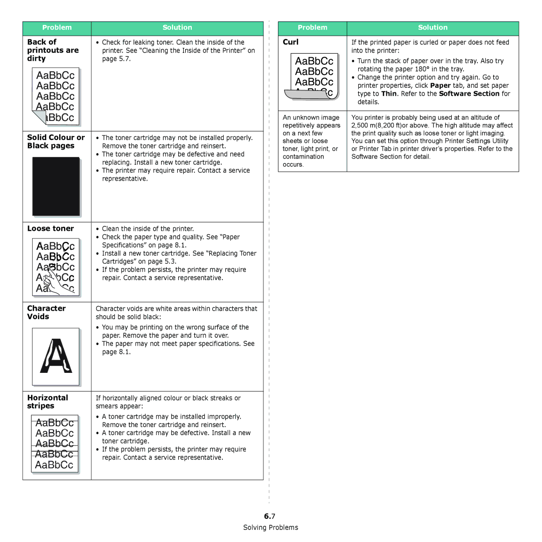 Xerox 6110 Back, Printouts are, Dirty Solid Colour or, Black pages, Loose toner, Character, Voids, Horizontal, Stripes 