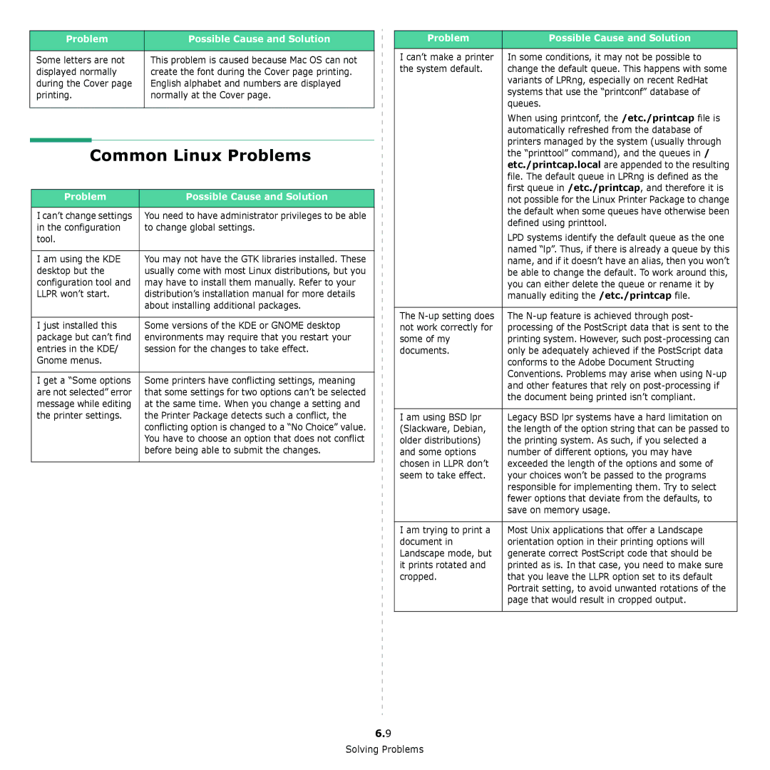 Xerox 6110 manual Common Linux Problems 