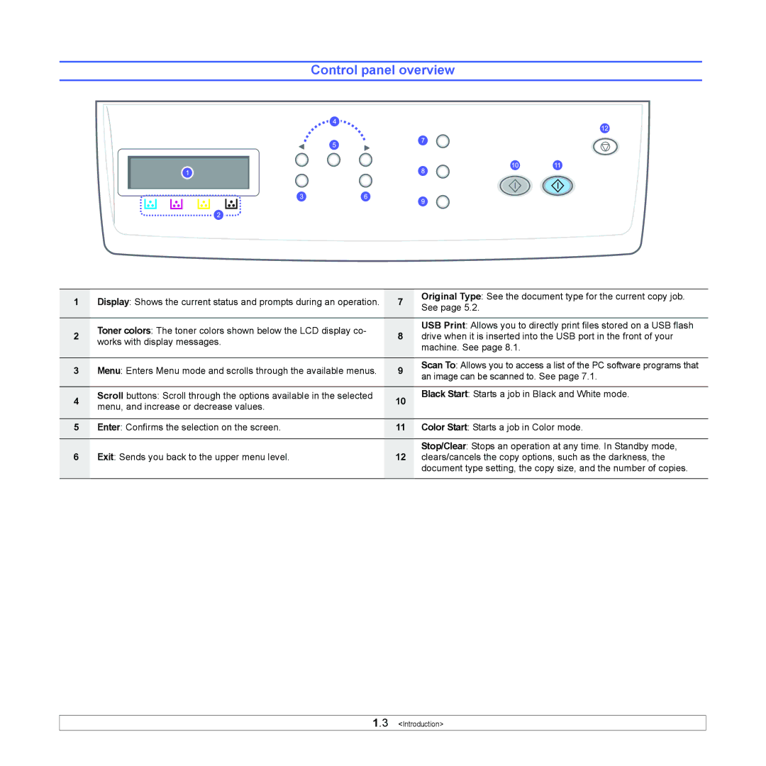 Xerox 6110MFP manual Control panel overview 