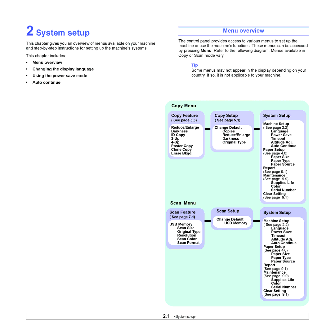 Xerox 6110MFP manual System setup, Menu overview, Copy Menu, Scan Menu 