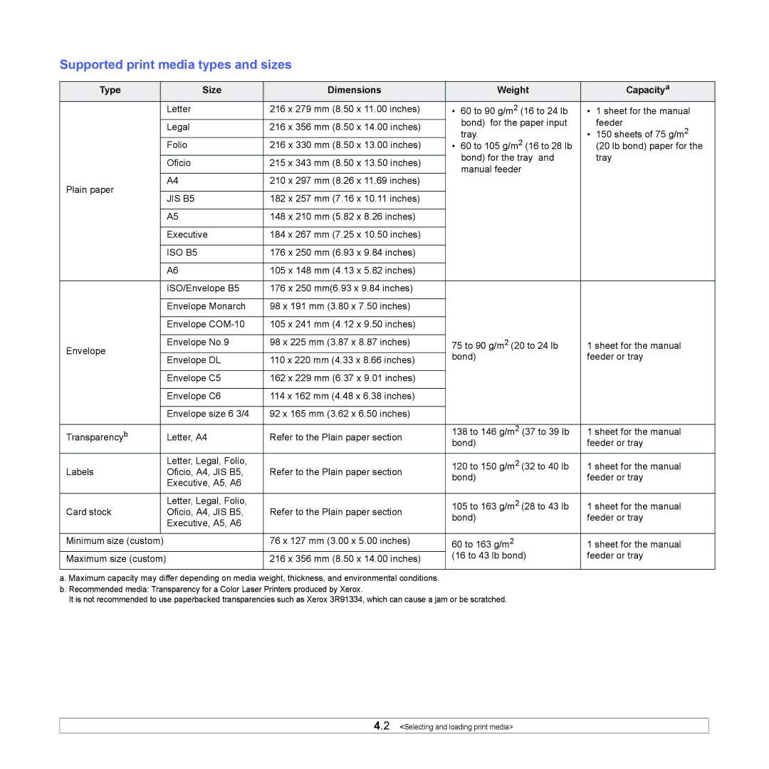 Xerox 6110MFP manual Supported print media types and sizes, Type Size Dimensions Weight Capacitya 