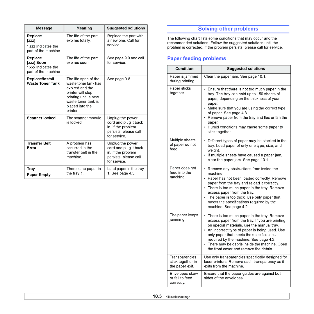 Xerox 6110MFP manual Solving other problems, Paper feeding problems 