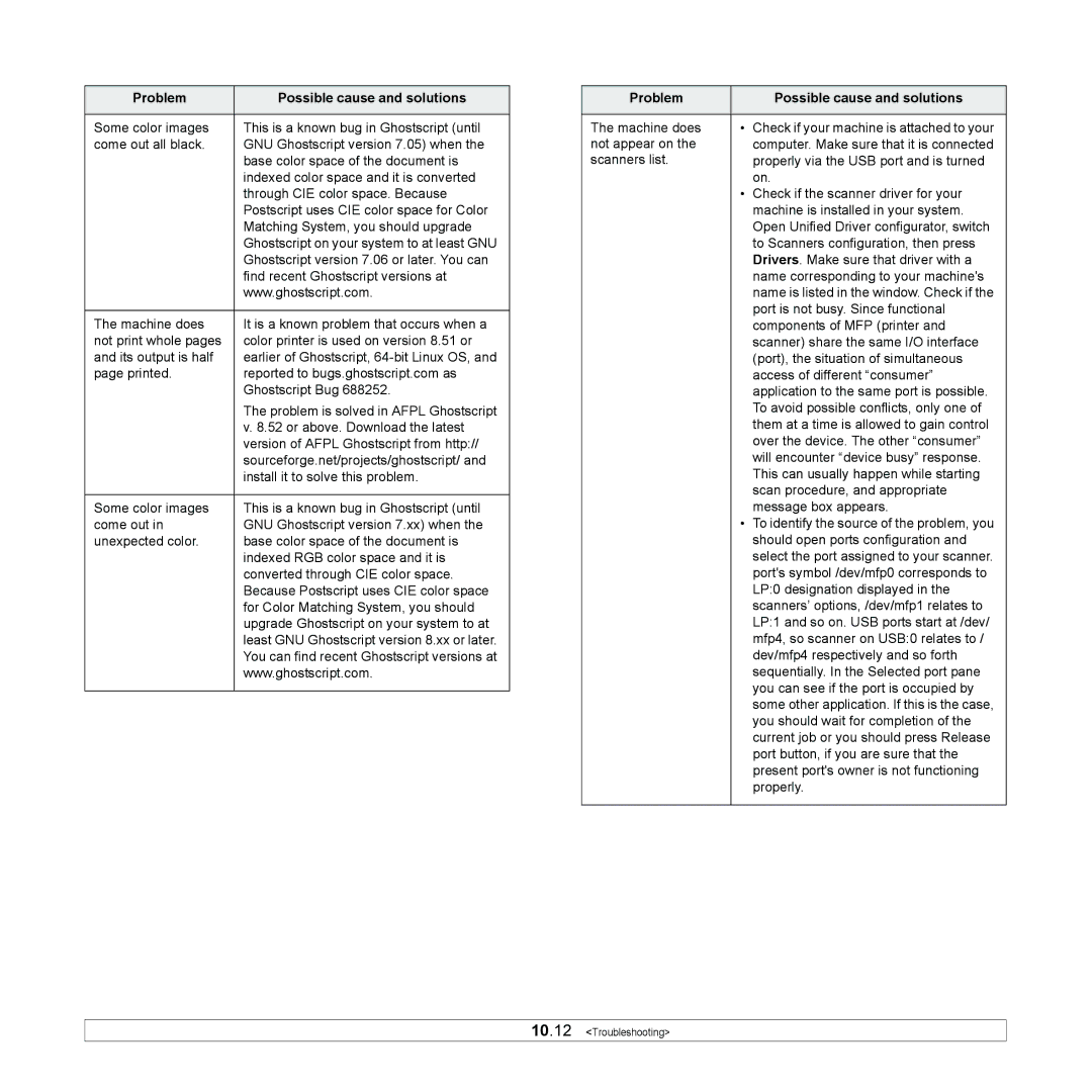 Xerox 6110MFP manual You should wait for completion 