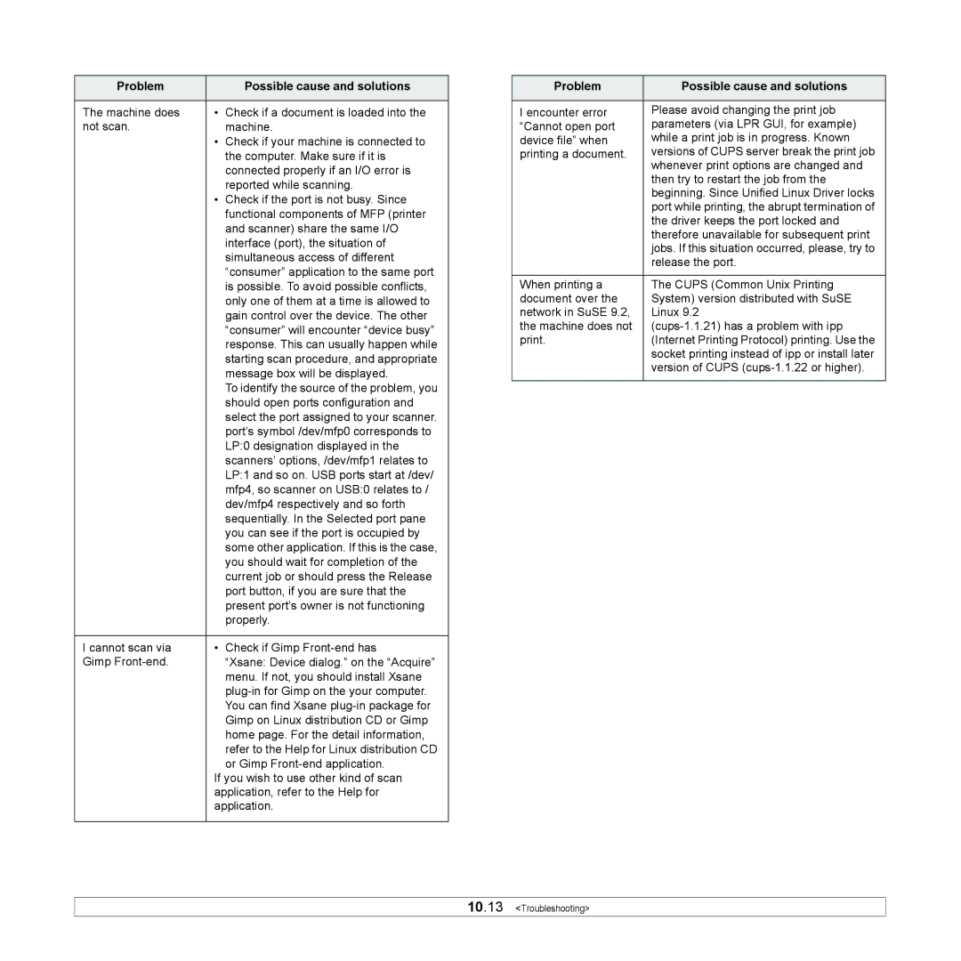 Xerox 6110MFP manual Current job or should press the Release 