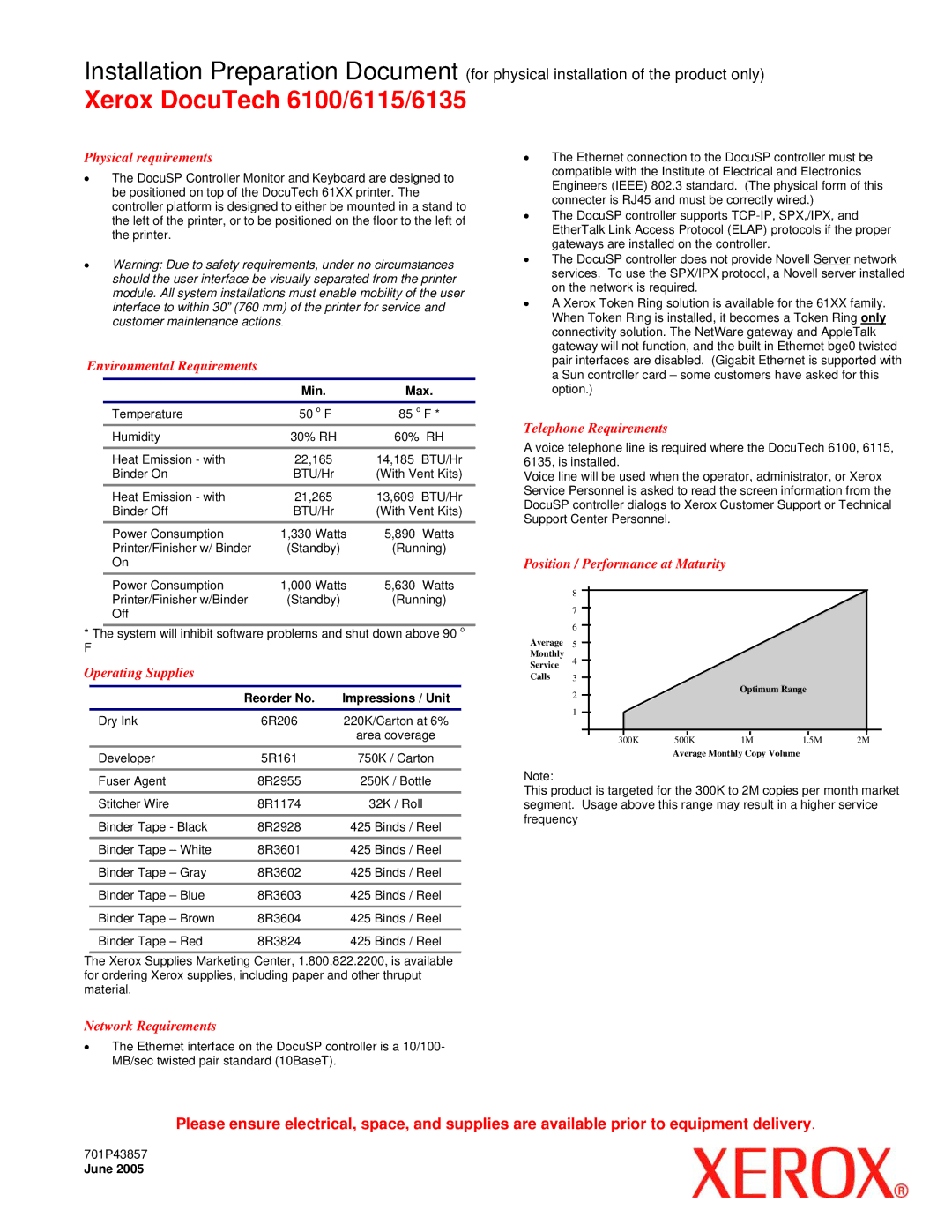 Xerox 6115 Physical requirements, Environmental Requirements, Telephone Requirements, Position / Performance at Maturity 