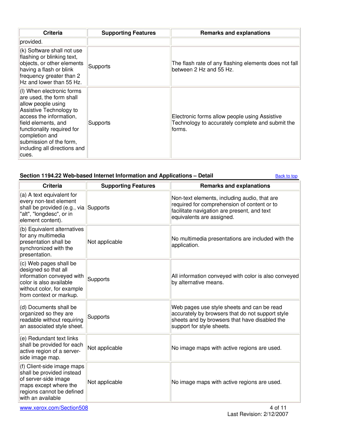 Xerox 6115 manual Web-based Internet Information and Applications Detail 