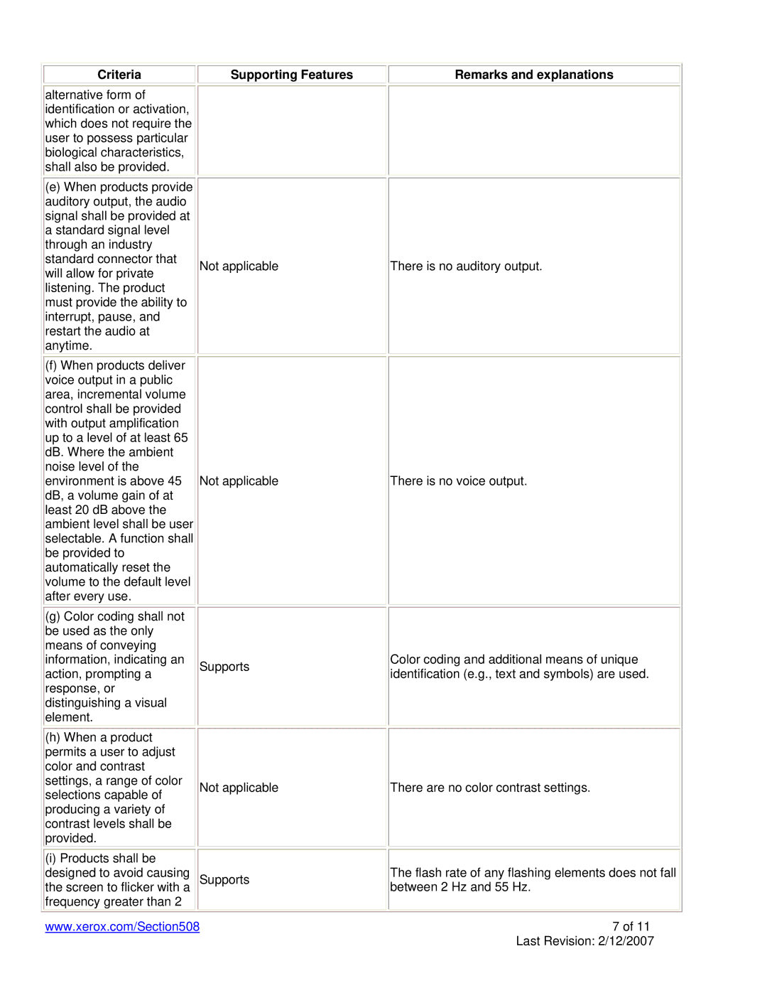 Xerox 6115 manual Criteria Supporting Features Remarks and explanations 