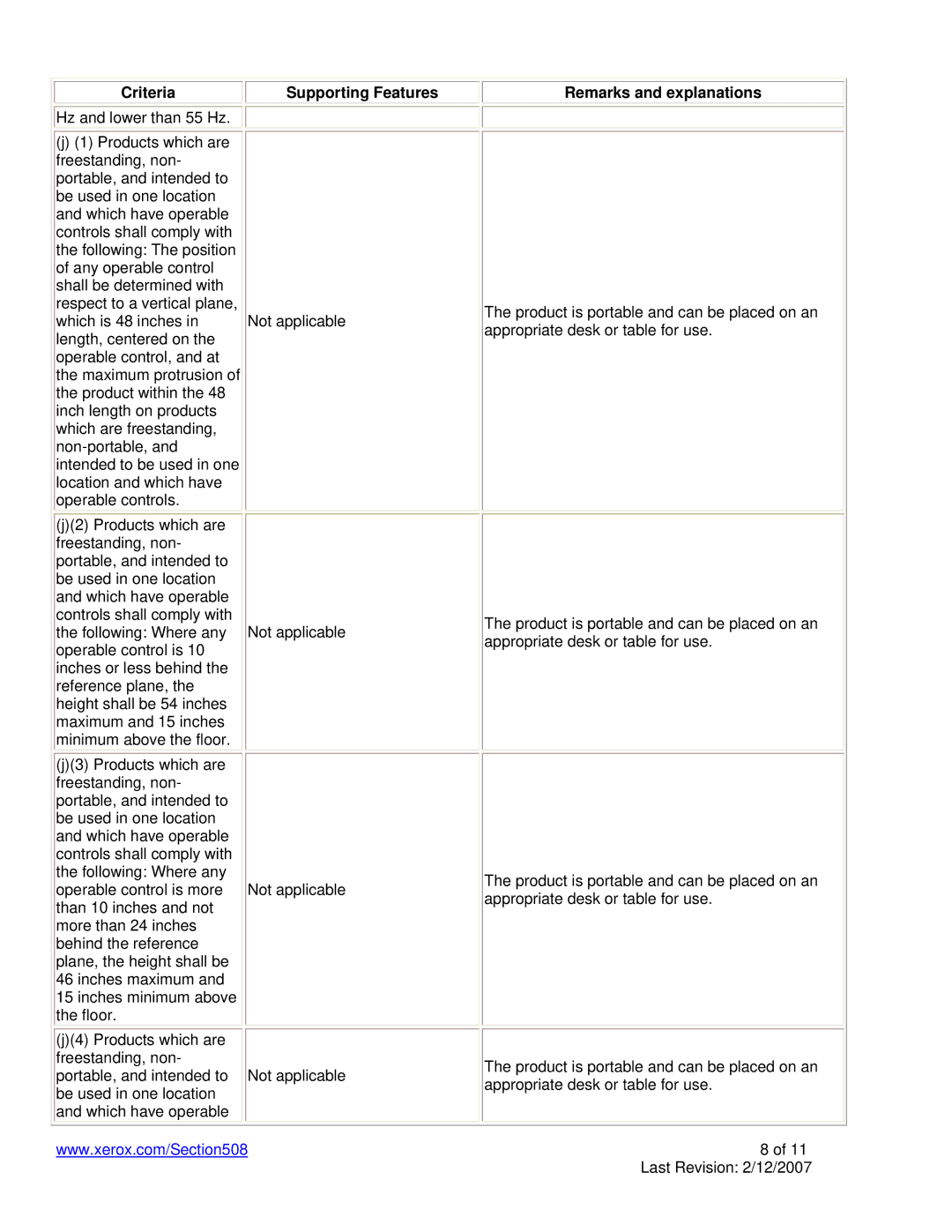 Xerox 6115 manual Criteria 