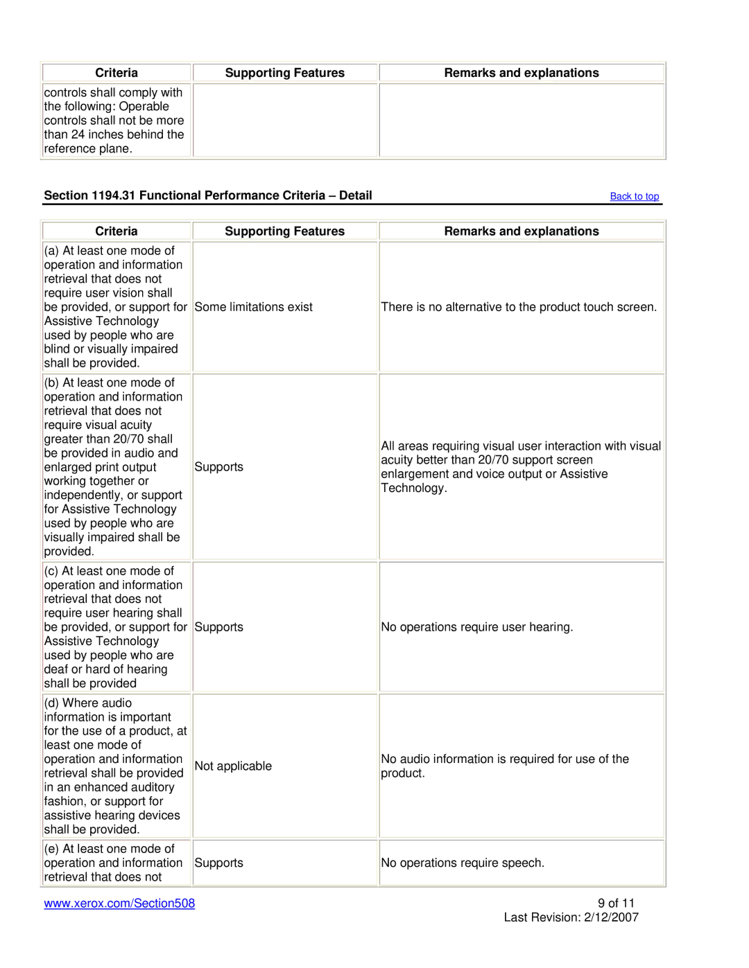 Xerox 6115 manual Functional Performance Criteria Detail 