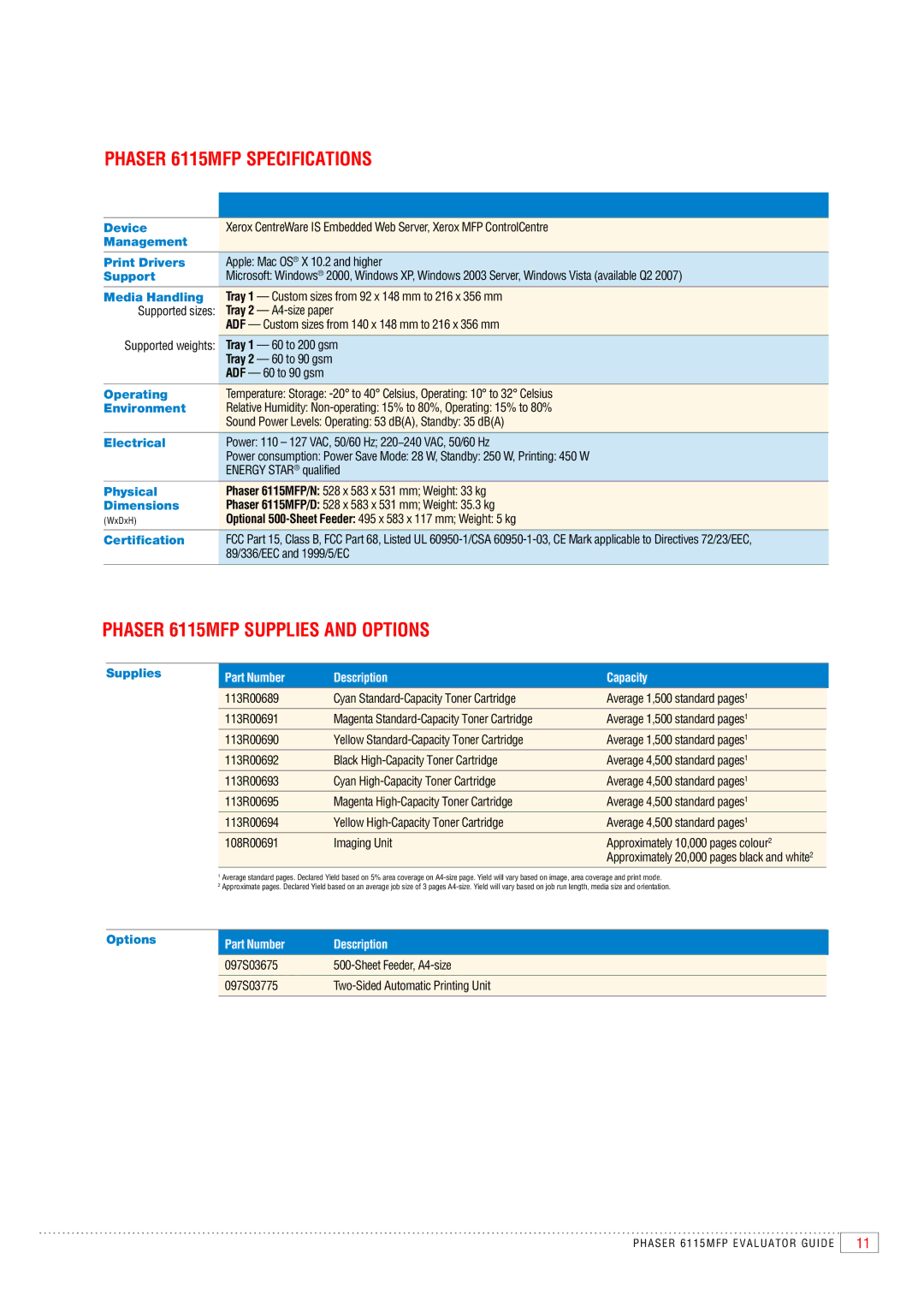 Xerox manual Phaser 6115MFP Specifications, Phaser 6115MFP Supplies and Options 