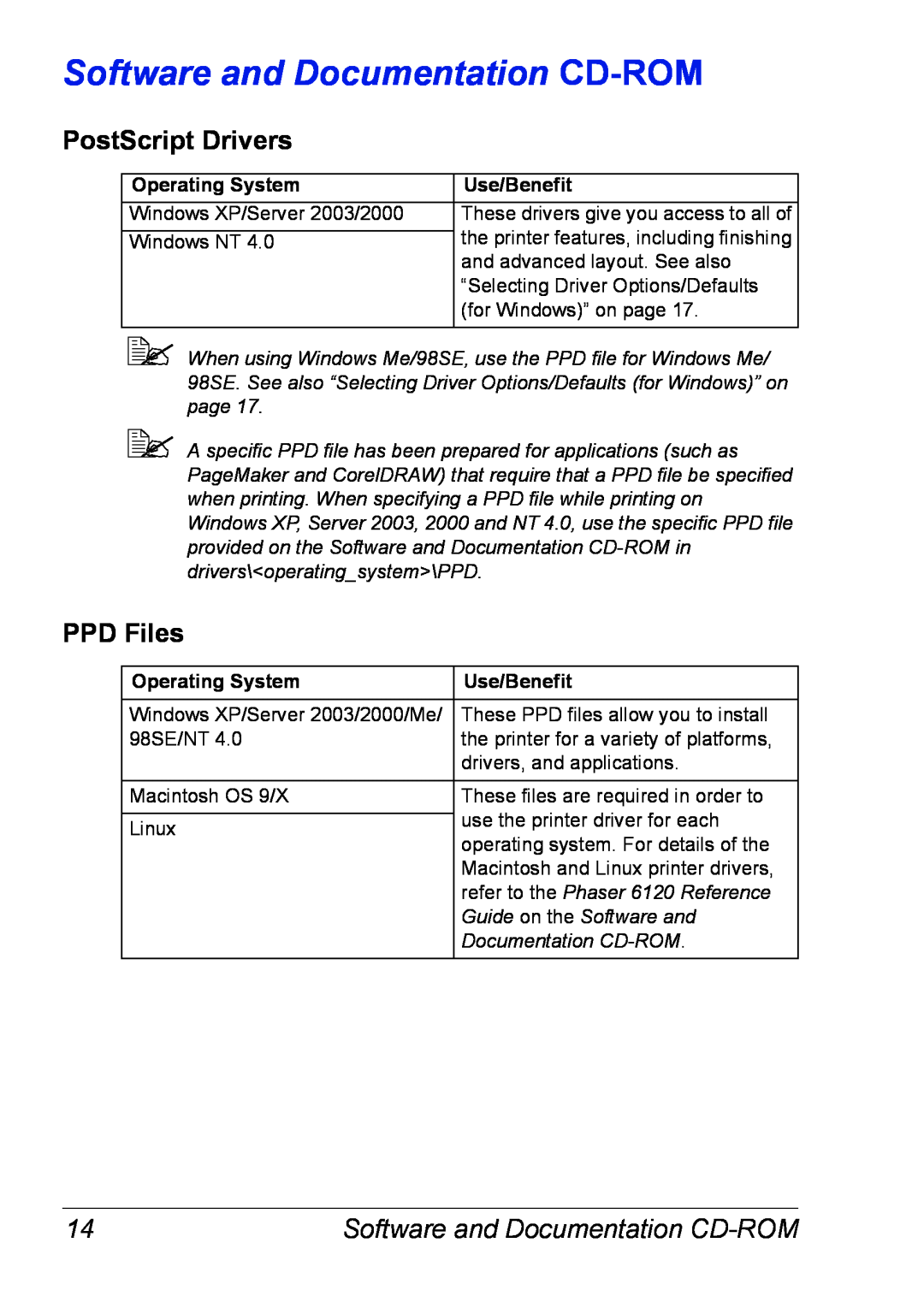 Xerox manual PostScript Drivers, PPD Files, Software and Documentation CD-ROM, refer to the Phaser 6120 Reference 