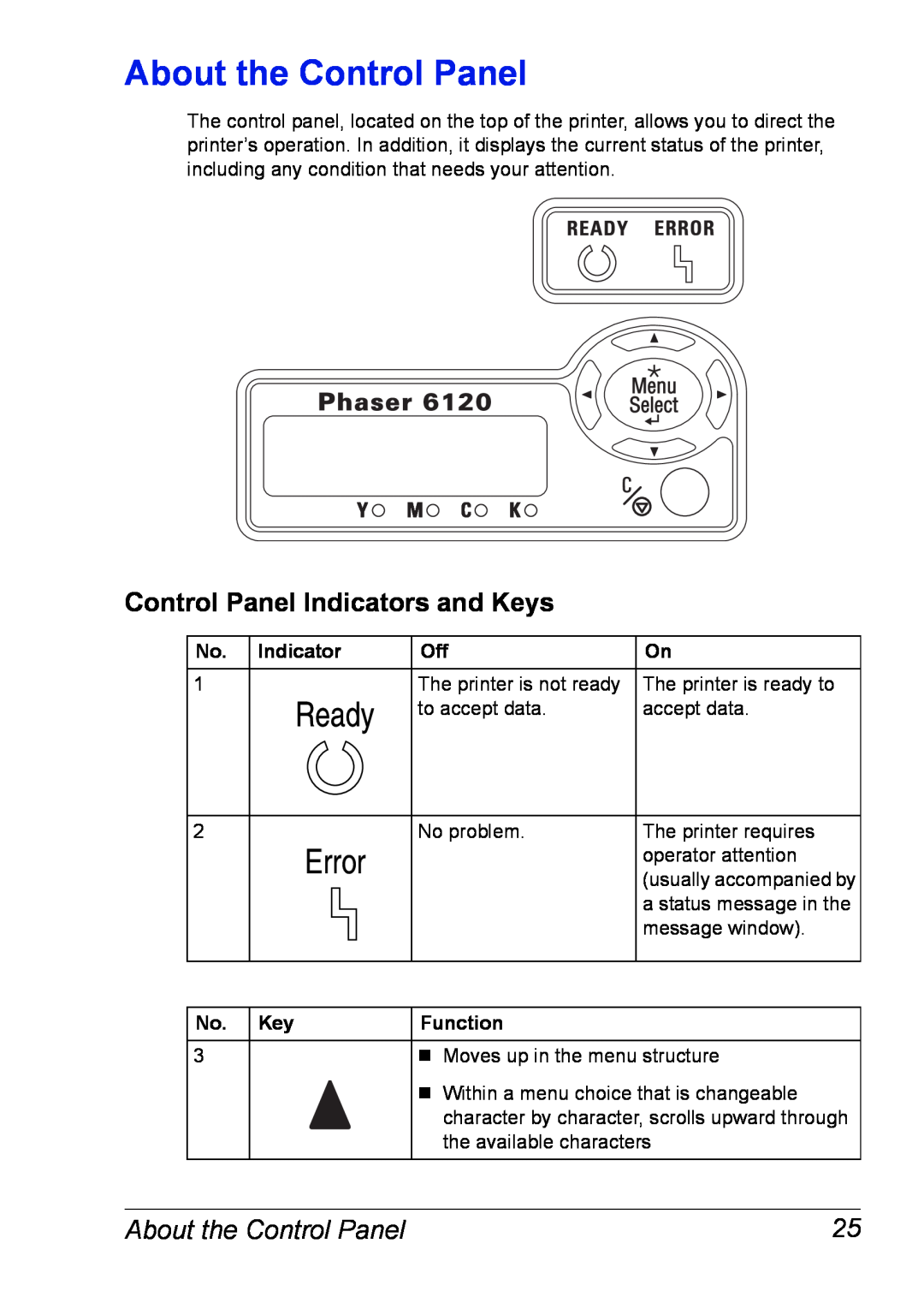 Xerox 6120 manual About the Control Panel, Control Panel Indicators and Keys, Ready, Error 