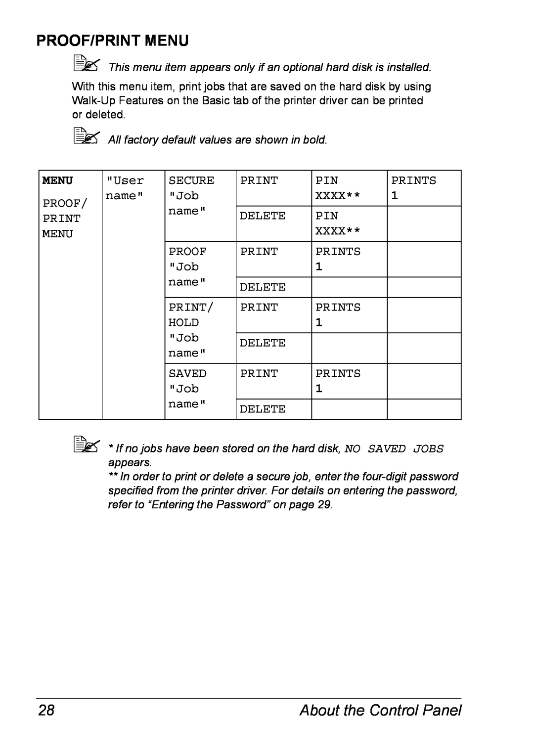 Xerox 6120 manual Proof/Print Menu, About the Control Panel 