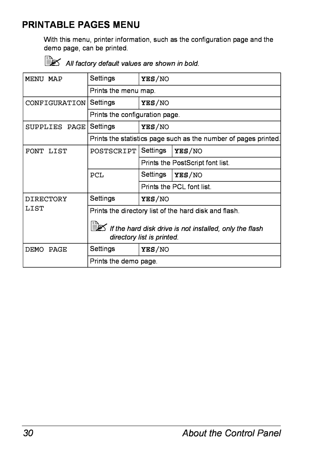 Xerox 6120 manual Printable Pages Menu, Yes /No, About the Control Panel,  All factory default values are shown in bold 
