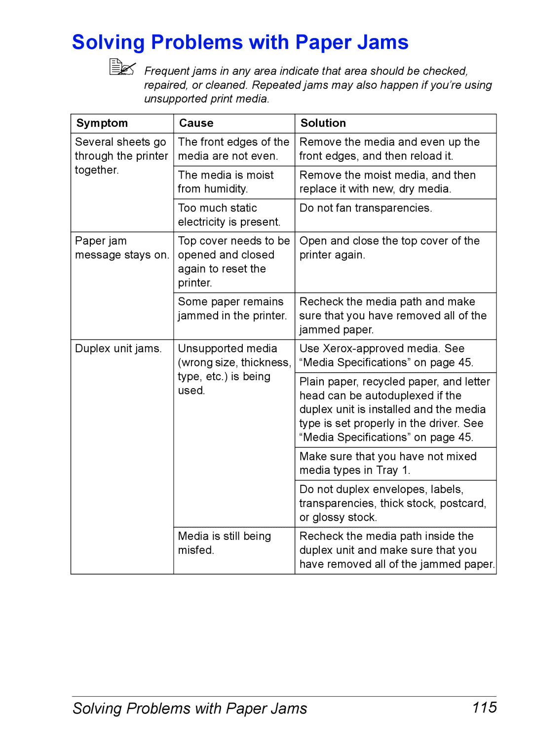 Xerox 6120 manual Solving Problems with Paper Jams 115, Symptom Cause Solution 