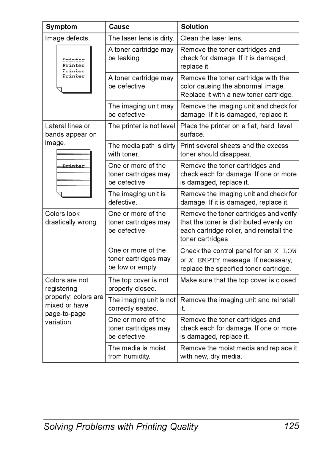 Xerox 6120 manual Solving Problems with Printing Quality 125 