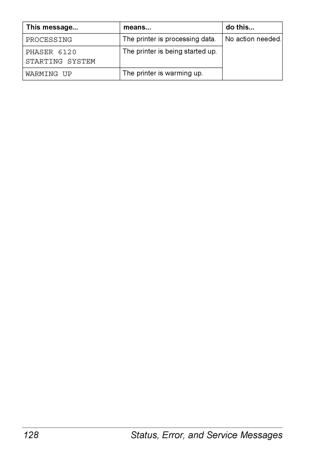 Xerox 6120 manual Status, Error, and Service Messages, Processing, Phaser, Starting System Warming UP 