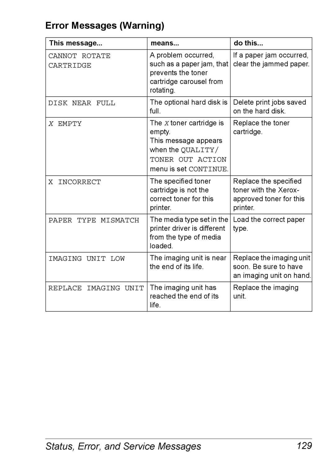 Xerox 6120 manual Error Messages Warning, Status, Error, and Service Messages 129 