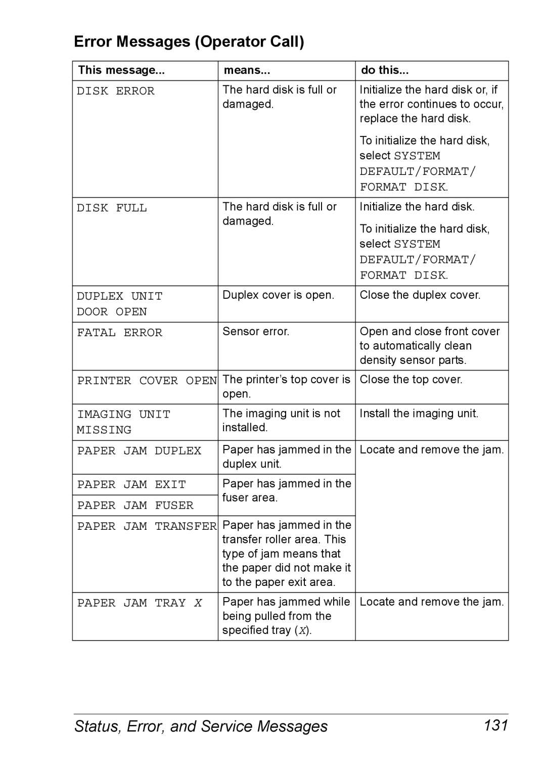 Xerox 6120 manual Error Messages Operator Call, Status, Error, and Service Messages 131 