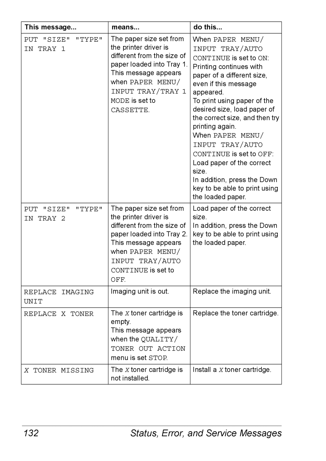 Xerox 6120 manual Status, Error, and Service Messages 