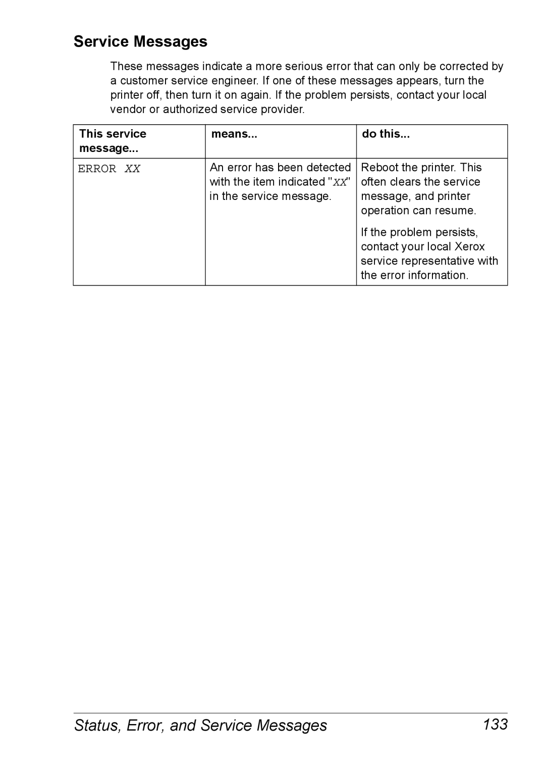 Xerox 6120 manual Status, Error, and Service Messages 133, This service Means Do this Message 