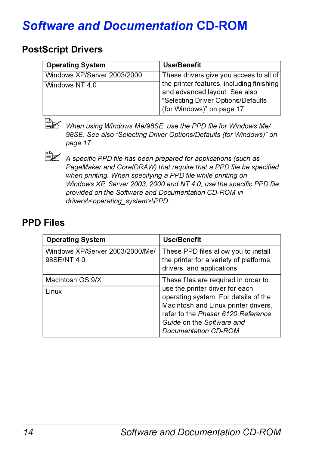 Xerox 6120 manual PostScript Drivers, PPD Files, Software and Documentation CD-ROM, Operating System Use/Benefit 