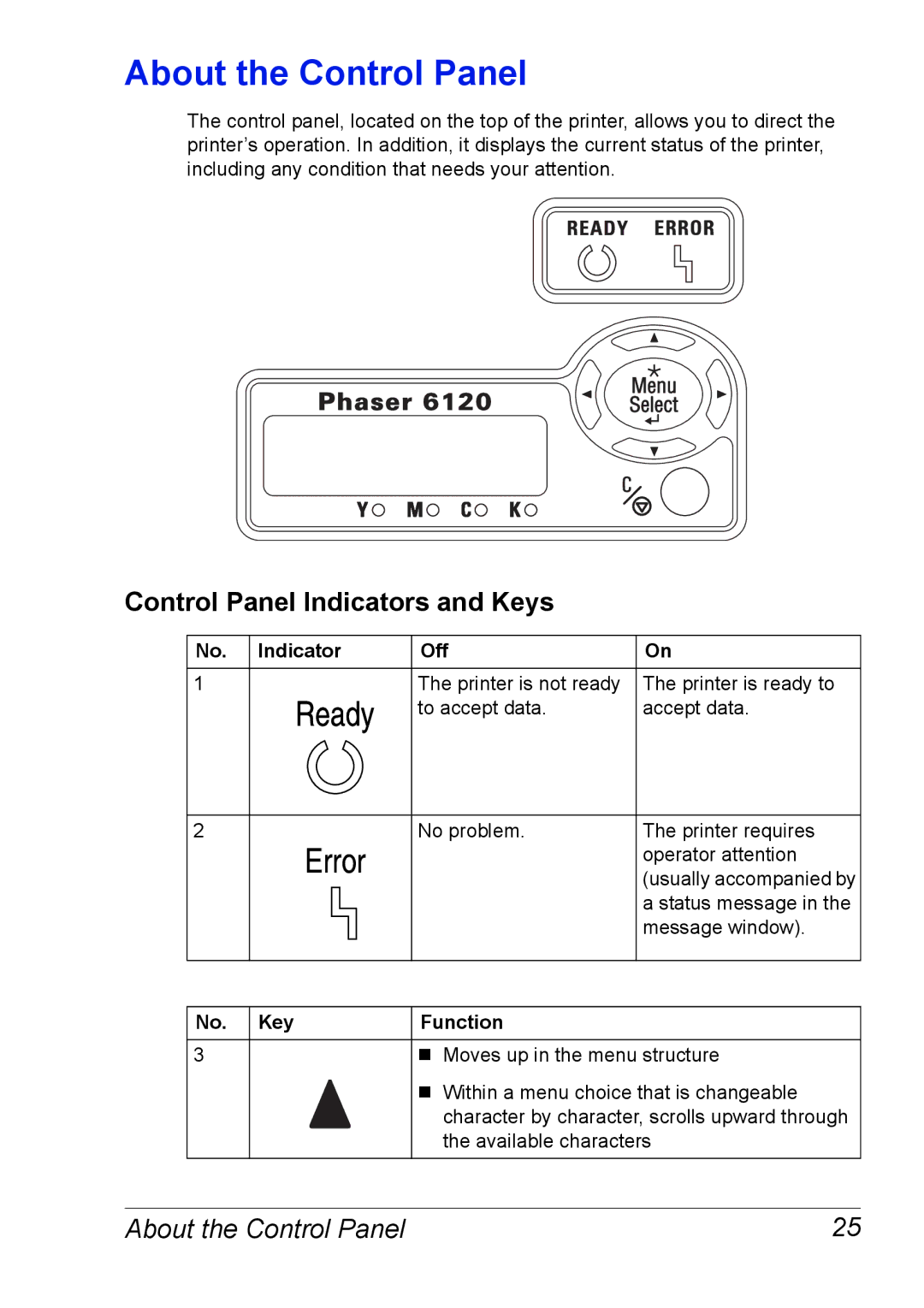 Xerox 6120 manual About the Control Panel, Control Panel Indicators and Keys, No. Indicator Off, No. Key Function 