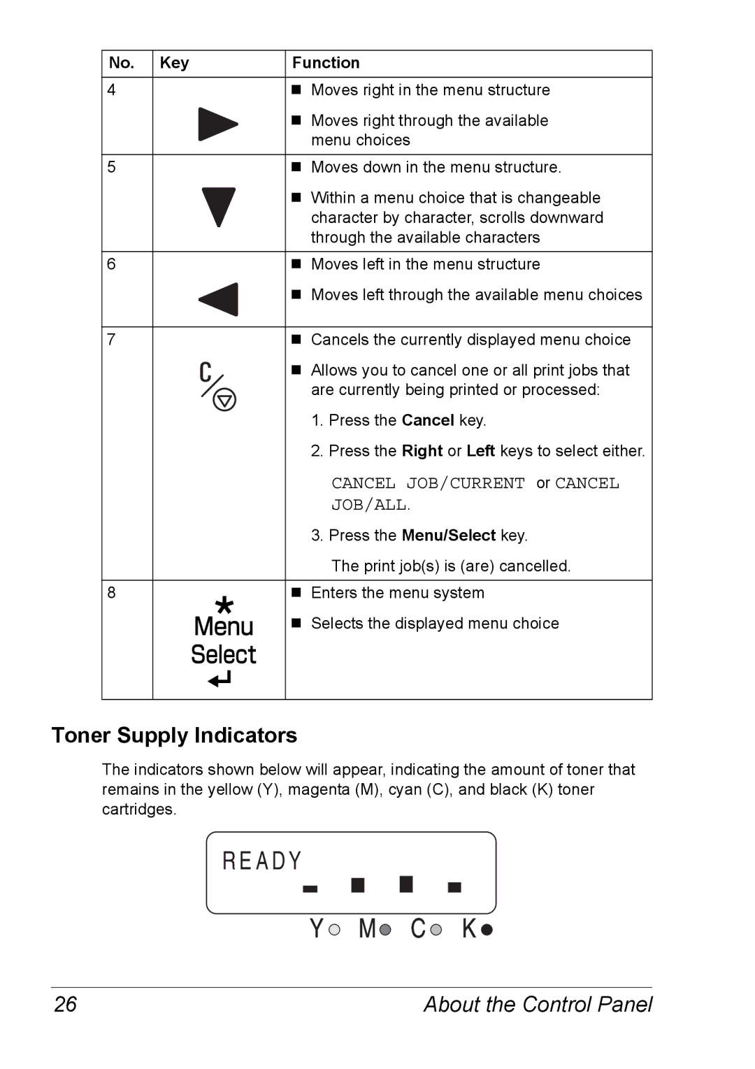 Xerox 6120 manual Toner Supply Indicators, Job/All, Key Function 