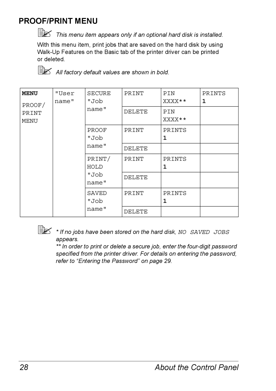 Xerox 6120 manual Secure Print PIN Prints Proof, Delete PIN Print Menu Xxxx Proof Prints, Delete Print Prints Hold 